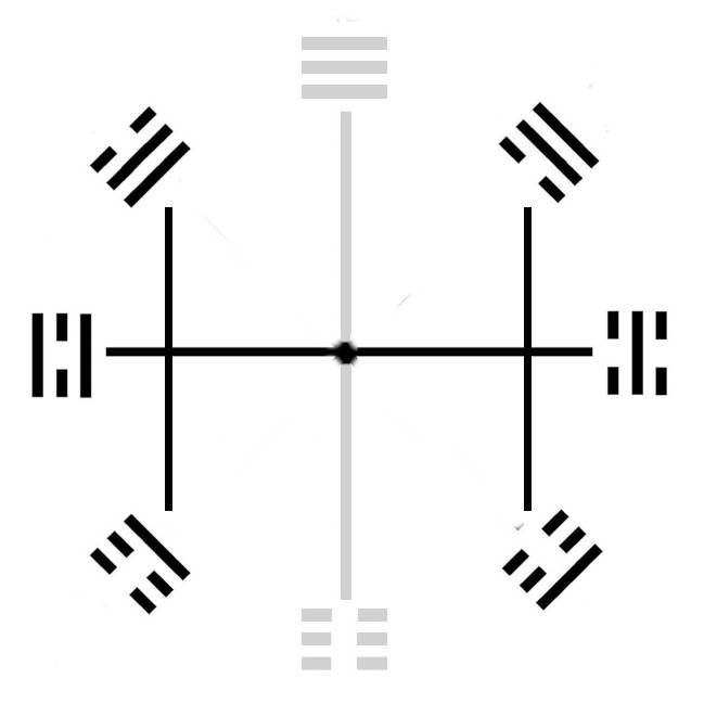 6-active-trigrams-multiplex