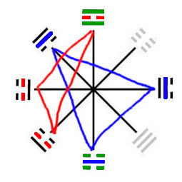 kw-arrangement-triangles-2